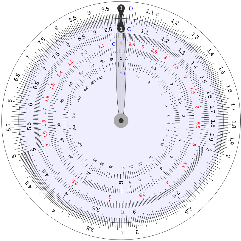 Illustration of a circular slide rule with D, C, CI, A, and K scales.